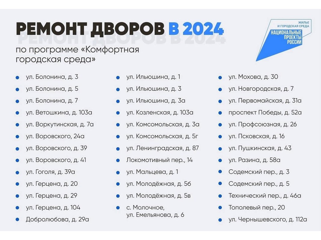 Список дворов на ремонт в 2024 году. Какие дворы будут ремонтировать в Вологде в 2024 году.