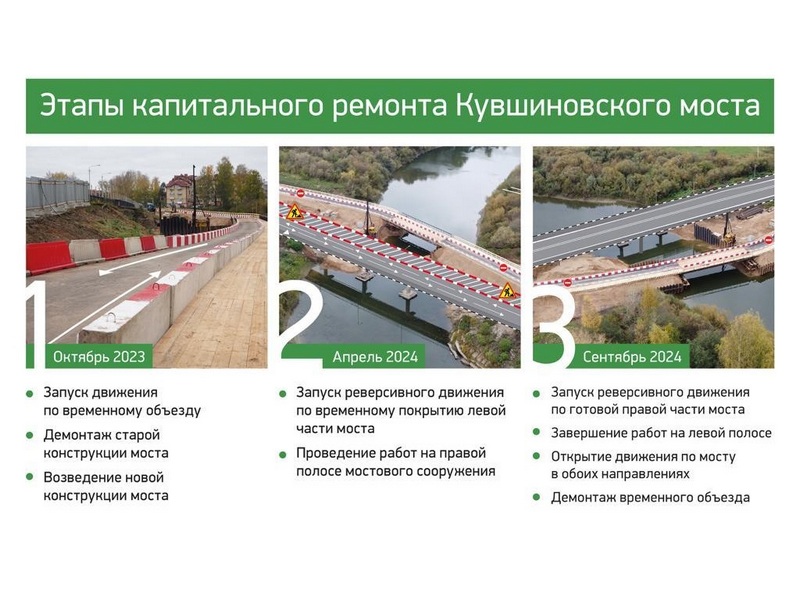 С 7 октября в Вологде запустят движение по временному мостовому переходу на период ремонта основного Кувшиновского моста.